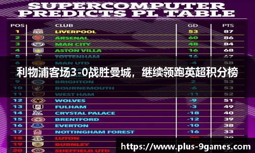 利物浦客场3-0战胜曼城，继续领跑英超积分榜