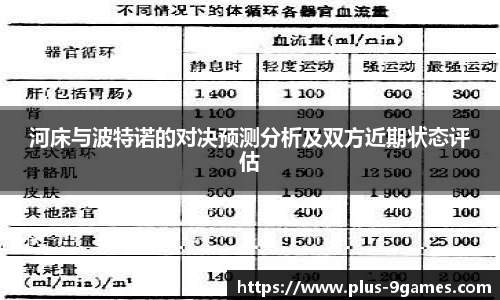 河床与波特诺的对决预测分析及双方近期状态评估