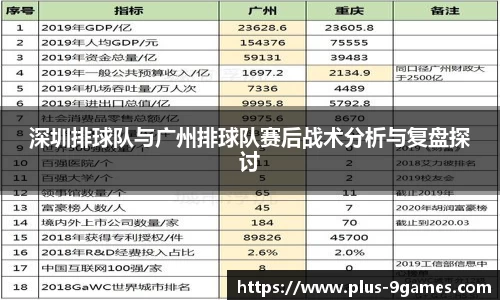 深圳排球队与广州排球队赛后战术分析与复盘探讨
